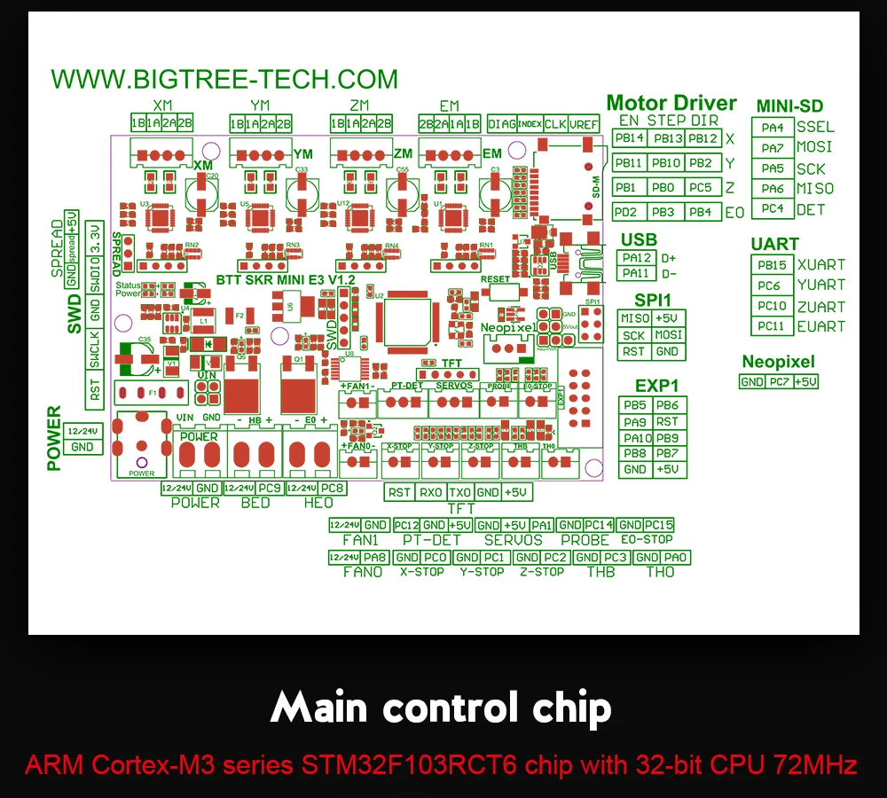 BIGTREETECH SKR MINI E3 V1.2 Motherboard Integrated TMC2209 UART 32Bit for Ender3 3D Printer Control Board RGB Panel VS SKR V1.3