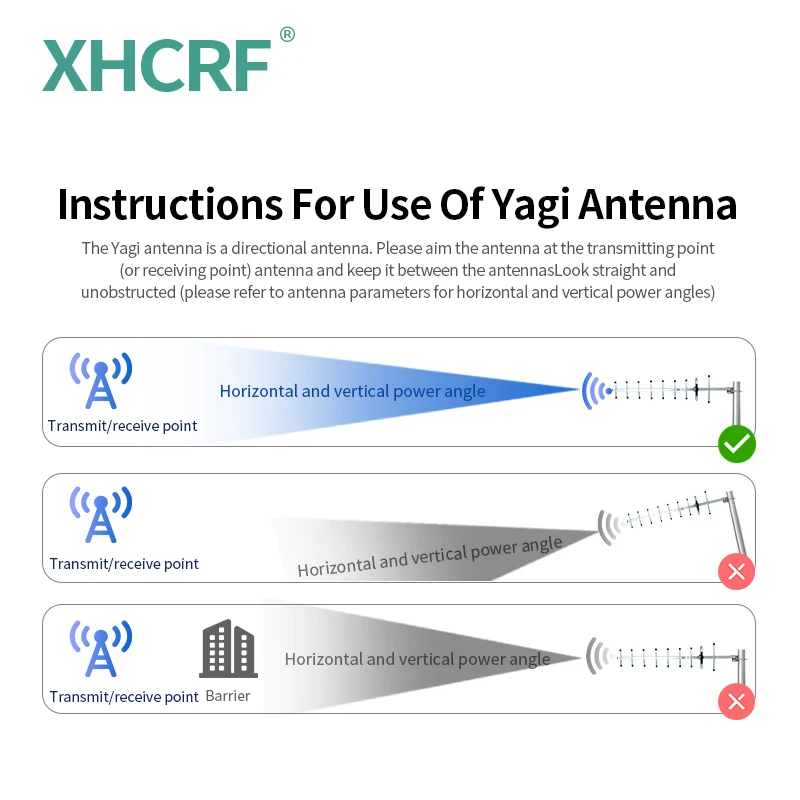 868MHz 915MHz Directional Yagi Antenna N Female LoRa Gateway Internet of Things Radio 900M Image Transmission High Gain 9 Unit