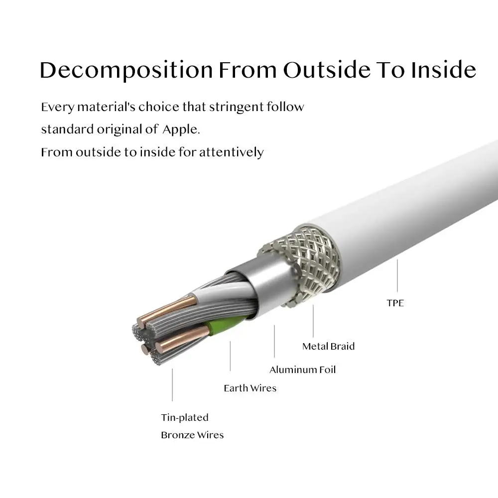 Фото 20 шт. 1 м 30 контактов USB-кабель провод адаптер для iPhone 3GS 4 4S 4G iPad 2 3 iPod с 20 шт. 1 м 30 контактов USB-кабель провод адаптер для iPhone 3GS 4 4S 4G iPad 2 3 iPod с