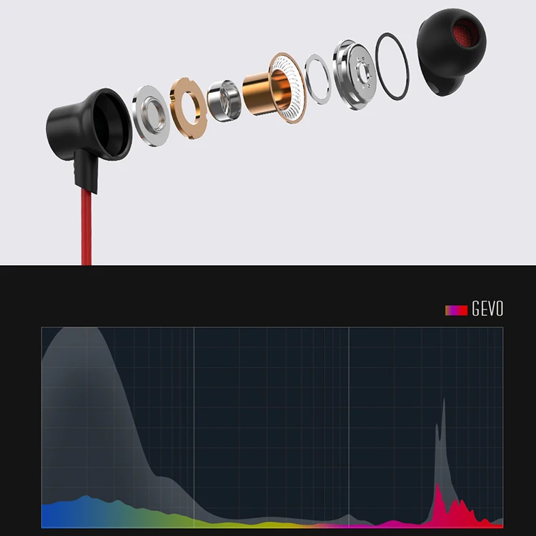 GEVO Bluetooth 5,0 наушники IPX6 водонепроницаемые наушники-вкладыши беспроводные наушники спортивные басы Наушники с микрофоном для IPhone XIaomi huawei
