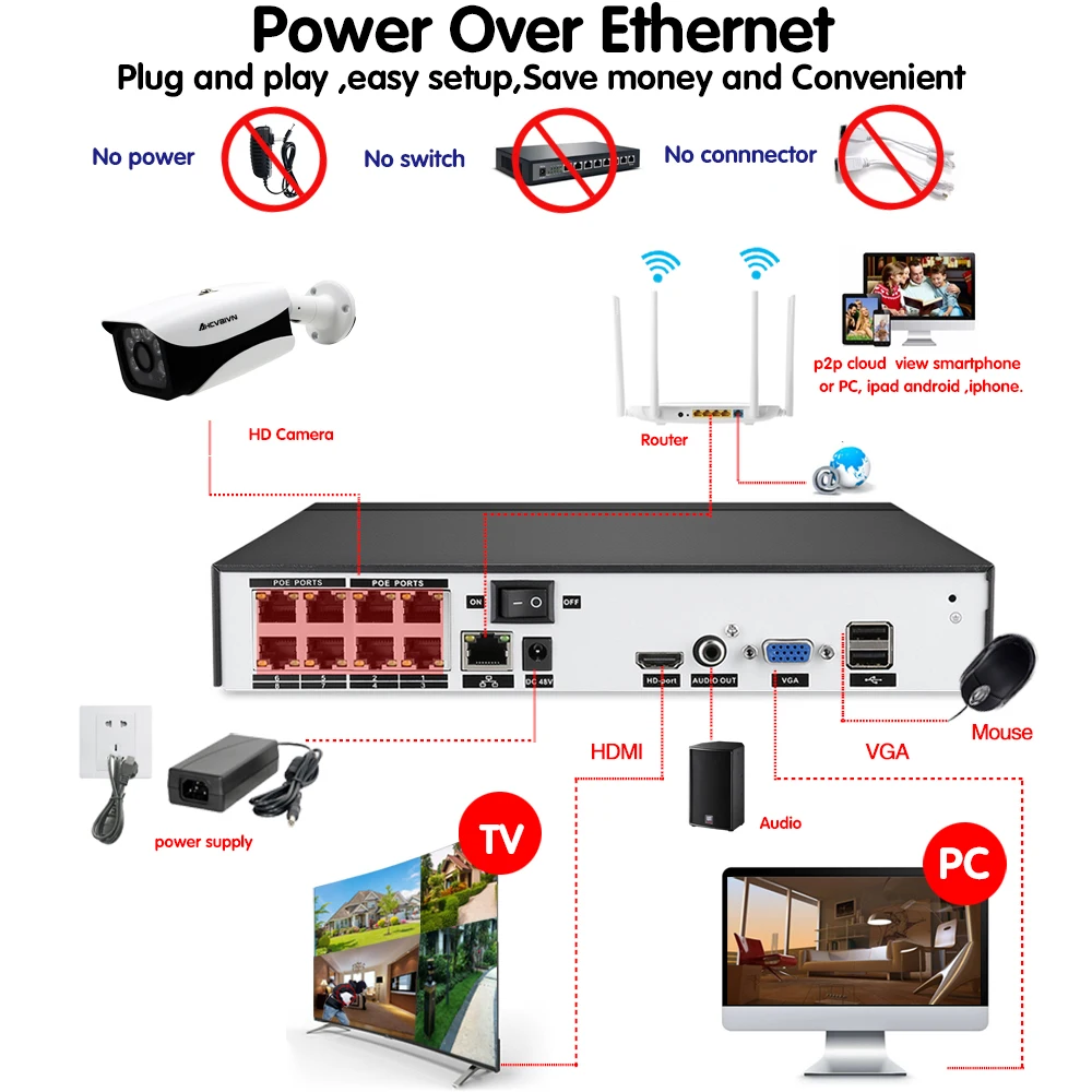 H.265 8CH POE NVR Kit 5 мегапикселей система видеонаблюдения 5.0MP Bullet Room/outdoor IP Camera P2P ONVIF