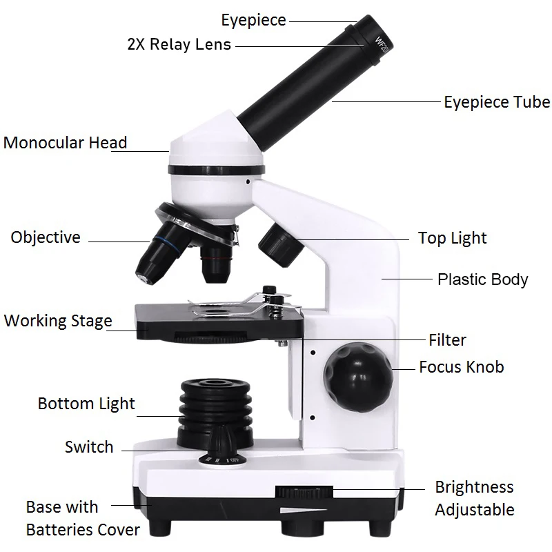 Профессиональный Биологический микроскоп составной СВЕТОДИОДНЫЙ монокулярный