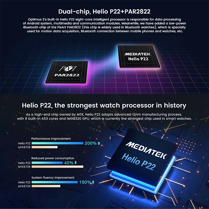 Смарт-часы Kospet Optimus 2 с двумя чипами 4G Android 10 7 Helio P22 8 ядер 4 + 128 ГБ камера 13 МП GPS Wi-Fi -