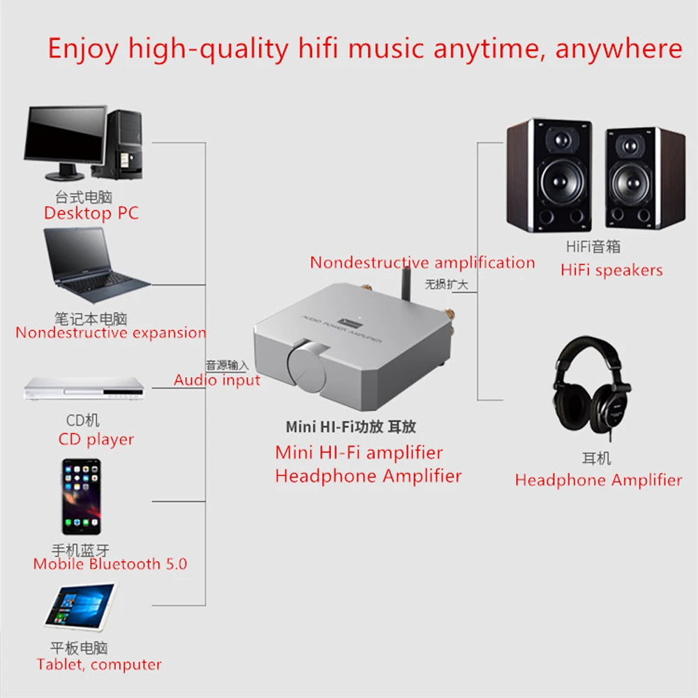 HIFI Цифровой усилитель Bluetooth 5,0 стерео 2,0 канальный 80 Вт высококачественный профессиональный домашний маленький аудио усилитель для наушников