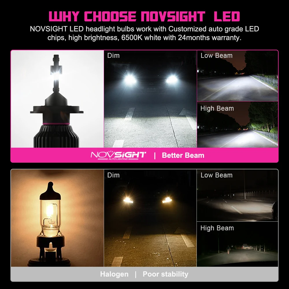 NOVSIGHT автомобильная светодиодная лампа для фар H4 led 9005 HB3 9006 HB4 H11 H1 H9 H8 80 Вт диодные