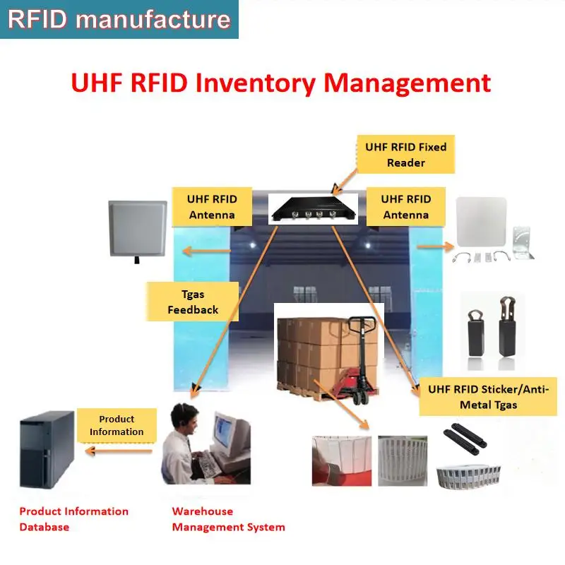 

Free shipping anti metal high sensitivity Waterproof uhf rfid tag confedix durable ABS Monza4QT for fixed reader
