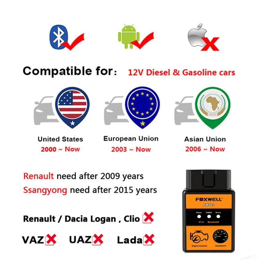 Сканер для считывания кода автомобиля FOXWELL FW102 V1.5 ELM327 OBD2 Bluetooth адаптер PIC18F25K80 obd2 OBDII