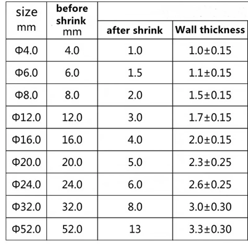 Термоусадочная трубка с клеевым покрытием 4:1 двойная стенка комплект проводов 4