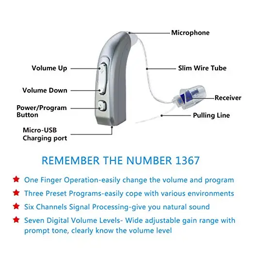 Перезаряжаемый слуховой аппарат E37 для пожилых людей/слуховой усилитель звука
