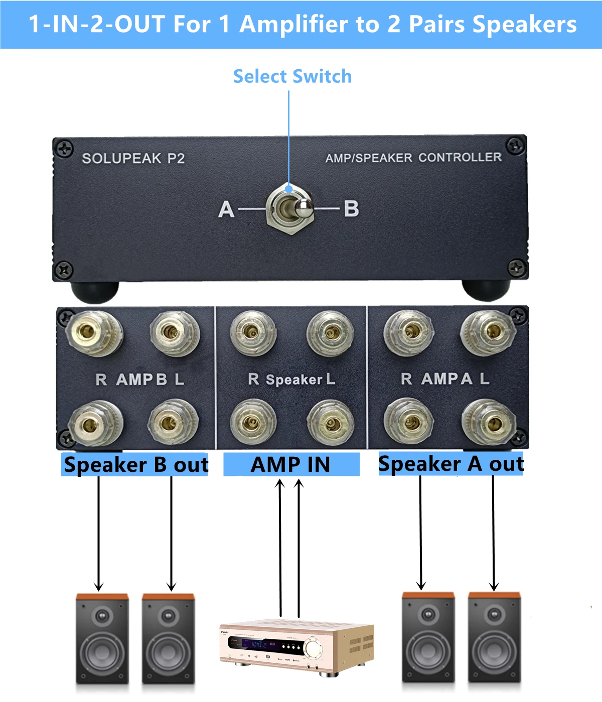 Amplificador de amplificador de 2 vías/caja de interruptor selector de altavoz, conmutador pasivo de fuente de señal de entrada de audio estéreo para audio hifi