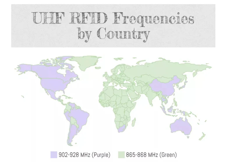 Bluetooth портативный UHF RFID короткий диапазон ручной считыватель для Android смартфон с BT4.0 связь