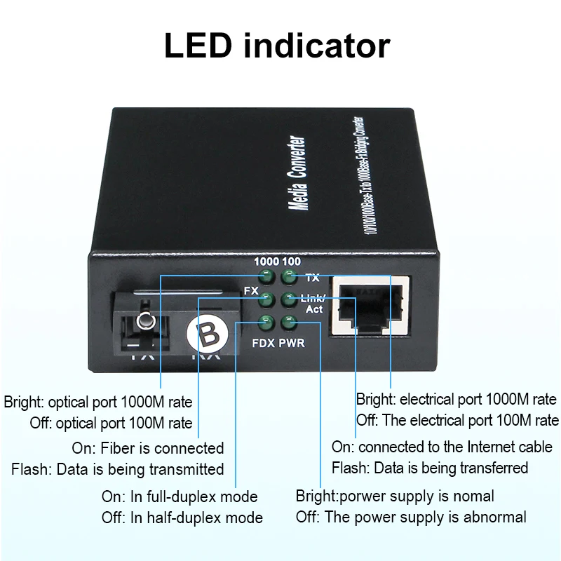 

3KM/20KM Gigabit Media Converter Fiber Optic to Rj45 Single Mode Single Fibra Optica Ethernet Switch Transceiver 10/100/1000M SM