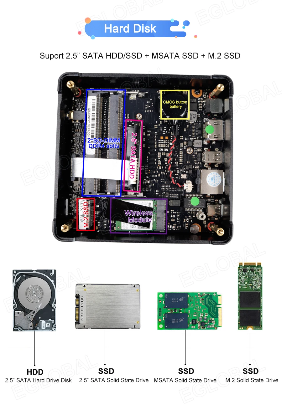 EGLOBAL 8-го поколения Intel Core i7 8250U Мини ПК четырехъядерный 8 МБ кэш NUC компьютер макс 32 Гб DDR4 2* USB3.0, 2* USB2.0