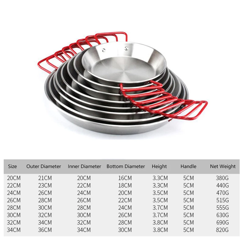 Испанская кастрюля с красной ручкой из нержавеющей стали утолщенная сковорода