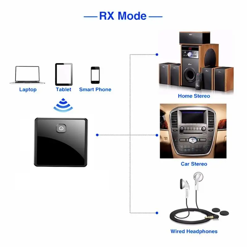 2 в 1 Bluetooth 5 0 приемник передатчик беспроводной адаптер низкая задержка 3 мм AUX