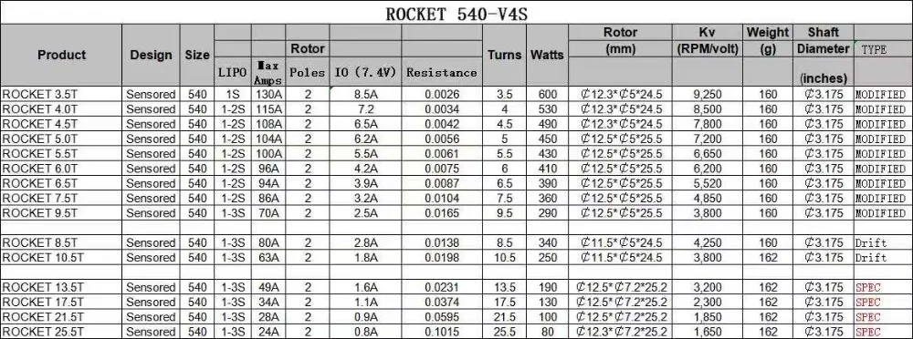 Ракета 540 V4S 13,5 T 17,5 T 21,5 T 25,5 T Сенсорный бесщеточный двигатель и ротор для спец акции конкурс 1/10 1/12 F1 RC автомобиль