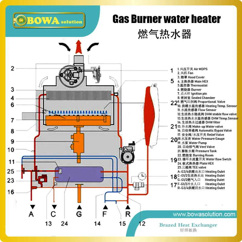 2KW (water to water) with 0.14sqm Stainless Steel PHE is designed for gas burner water heater floor heating | Бытовая техника