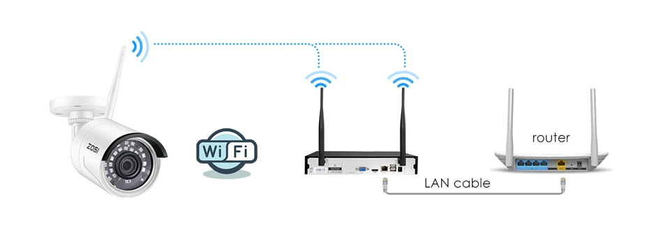 ZOSI 8CH 1080P HD WiFi NVR 2CH/4CH 2.0MP ИК Открытый всепогодный CCTV беспроводной IP камера безопасности системы видеонаблюдения комплект