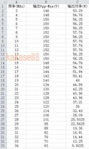 DIY KITS 45 Вт SSB линейный усилитель мощности для трансивера HF радио коротковолновый 40 дБ (art.: 3920cb04bb13f) - 3920cb04bb13f