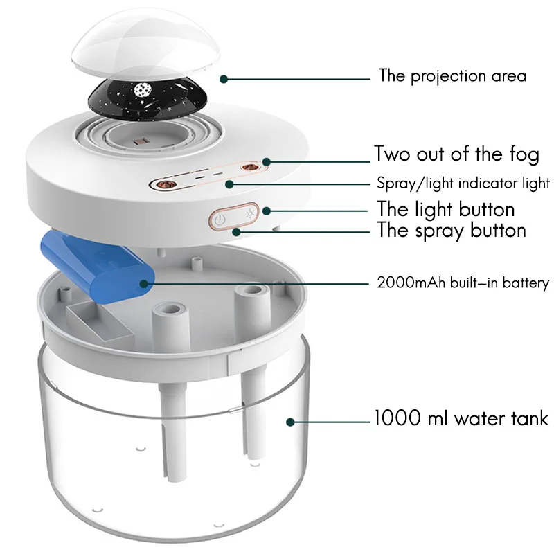 

Air Humidifier Purifier Double Spray Cool Mist 1000Ml Large Capacity with Led Night Lights Projection Humidifier