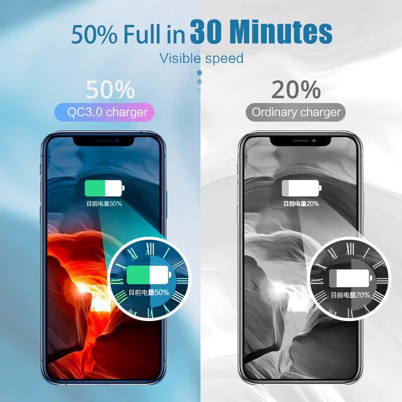 Быстрое зарядное устройство ANKNDO QC 3 0 Европейское настенное с 2 портами 5 В А а USB