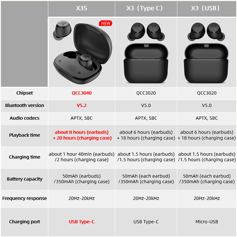 EDIFIER X3 X3S TWS Wireless Bluetooth Earphone bluetooth 5.2 voice assistant touch control voice assistant up to 28hrs playback