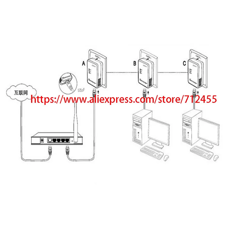 0.95New 500 Мбит/с адаптер для HomePlug сквозной IPTV PLC STB DVB HTPC маршрутизатор европейская