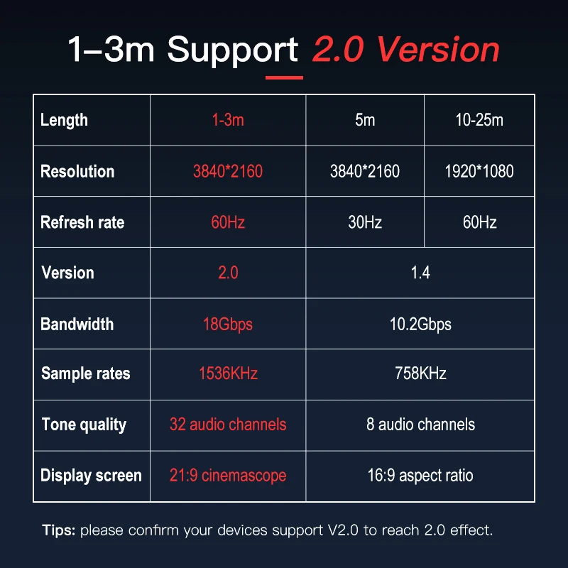 Lungfish HDMI кабель 4K 2 0 к 4 K/60 Гц 1080P 3D для разветвителя переключатель HDTV PS3/4 xbox