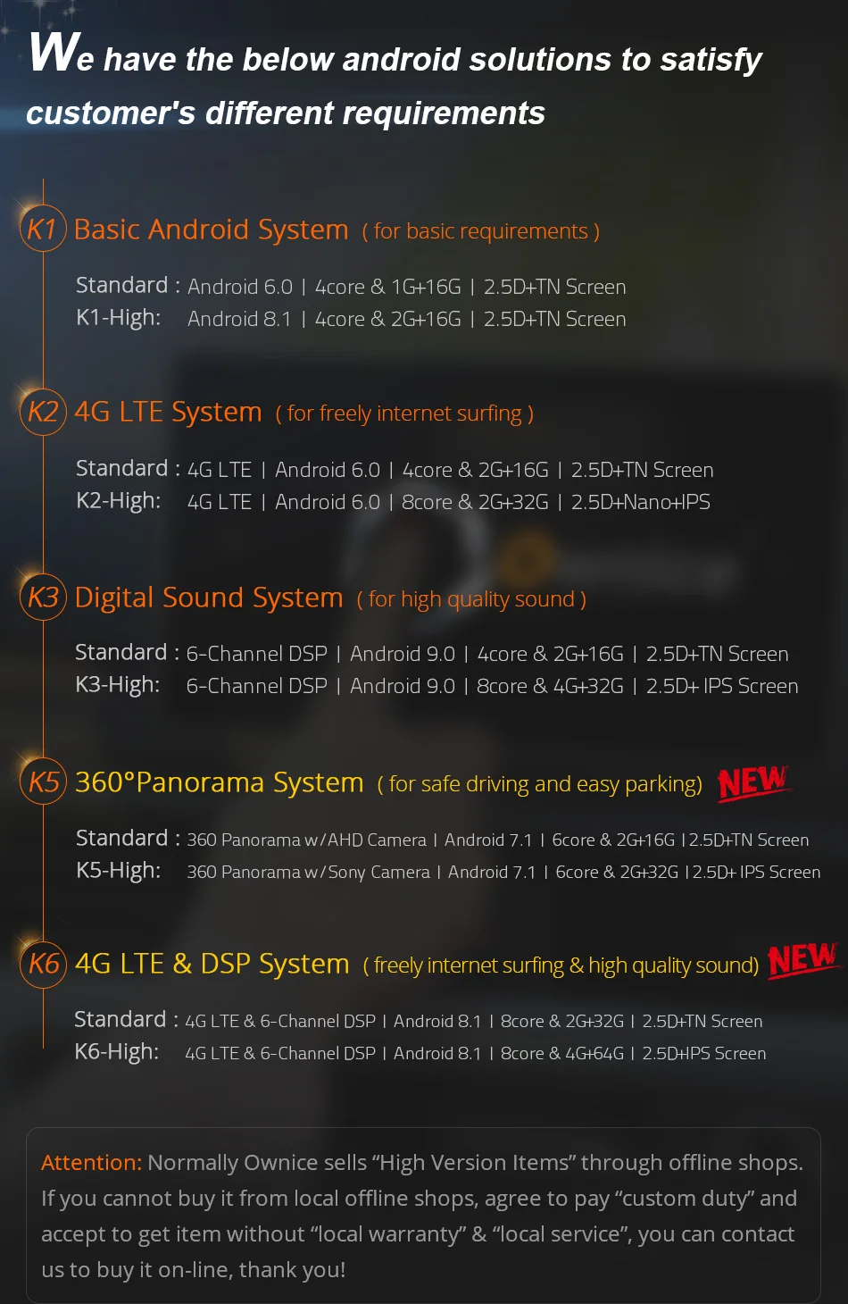 Ownice 360 Panorama 2Din Автомагнитола Восьмиядерный Android 9,0 gps Navi для Mitsubishi L200/Trion 2007-/Pajero Sport 2008