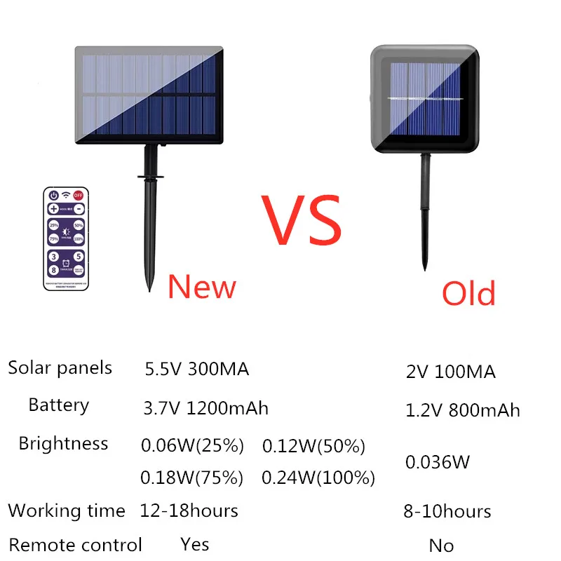 Гирлянда садовая уличная на солнечной батарее водонепроницаемая лампа фея