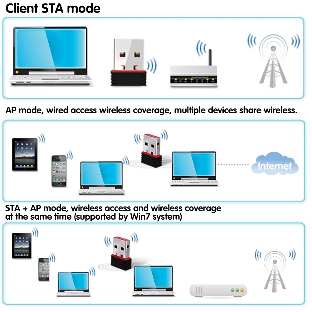 USB wi-fi адаптер для ПК 150 Мбит/с беспроводной модуль компьютера ноутбуков сетевая
