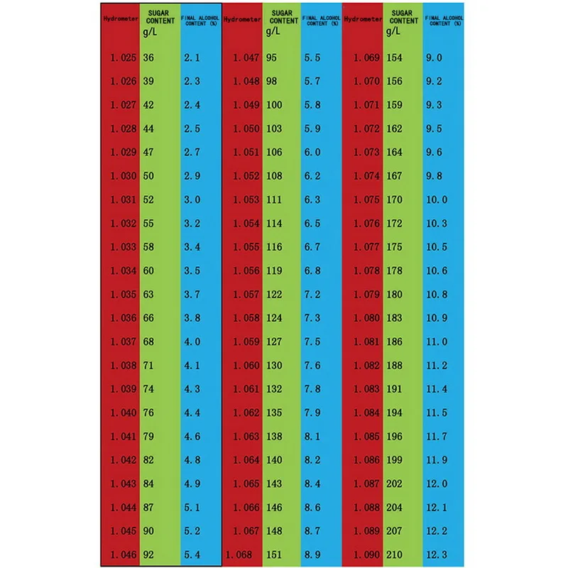 3 в 1 тройной весы гидрометр само сваренное вино тестер Измеритель для домашнего