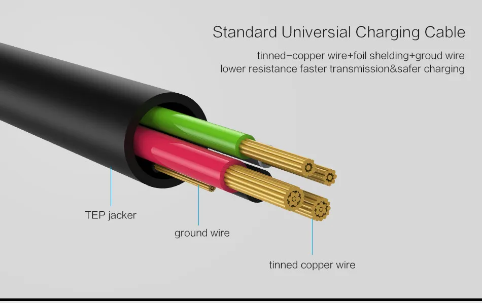 CHOETECH Micro USB кабель 2.4A Быстрая зарядка USB кабель для передачи данных мобильный телефон зарядный кабель для samsung huawei Android планшет кабель