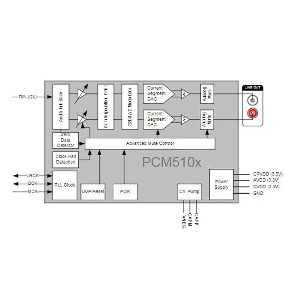 Плата DAC декодера интерфейса I2S PCM5102A модуль плеера для Raspberry Pi pHAT плата формата