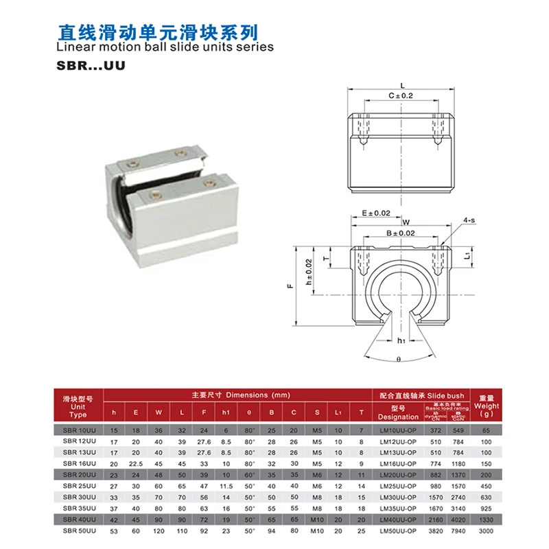 2Pcs/lot SBR12UU SBR16UU SBR20UU SBR25UU Linear Ball Bearing Block CNC Router SBR16 SBR20 rail 3D printer part |