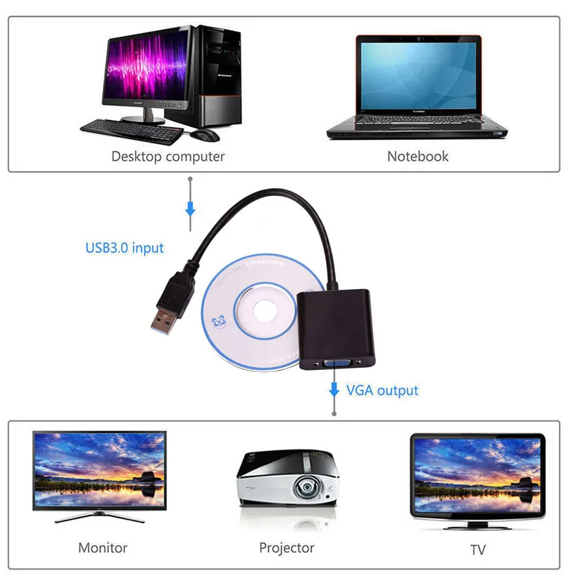 USB 3 0 для VGA Видео Графическая карта дисплей внешний адаптер кабель конвертер Win