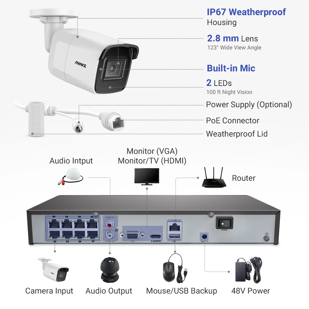 ANNKE 8CH 8MP со сверхвысоким разрешением Ultra HD POE сетевой видеорегистратор