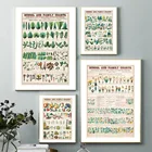 Винтажный настенный плакат в виде овощей и фруктов, художественный принт в виде грибов, античная Картина на холсте, ботаническая Скандинавская картина, плакат, кухонный Декор