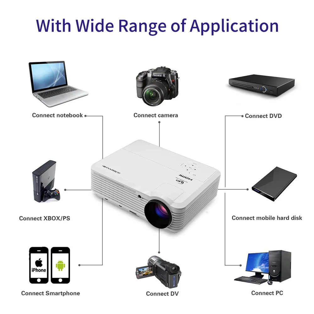 A7AB видео светодиодный проектор 1080p Full HD Android6.0 Wifi Buletooth 6000 люмен Домашний кинотеатр кино DVB-T проектор