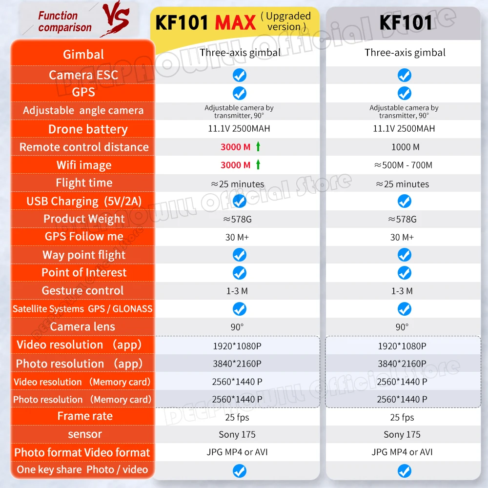 Дрон KF101 Pro камера 8K на трёхосевом подвесе GPS WiFi FPV 3 километра 30 мин квадрокоптер с