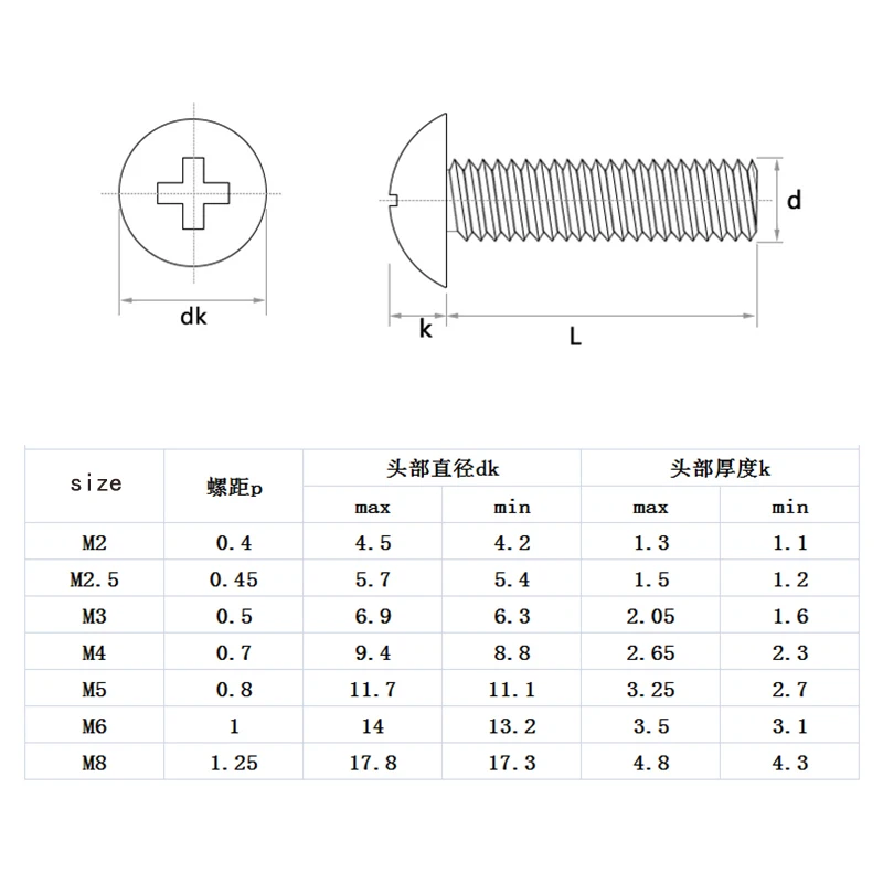 Болт крестовой диаметром 3-80 мм 10/50xм2 M2.5 M3 M4 M5 M6 M8 304 A2-70 из нержавеющей стали JISB1111T