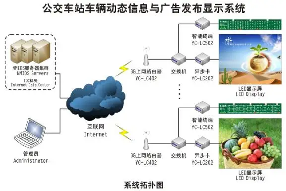 MLX-508 LED display sending box | Электронные компоненты и принадлежности