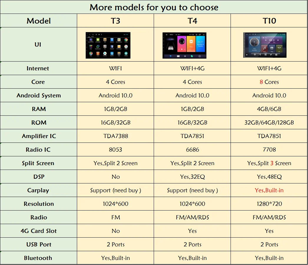 Автомагнитола на Android 10 0 Wi-Fi 4G мультимедийный видеоплеер магнитофон для KIA Morning 3