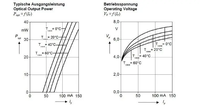 

NEW 520nm Green Laser Diode LD 1w/1000mw 9mm NDG7K75T