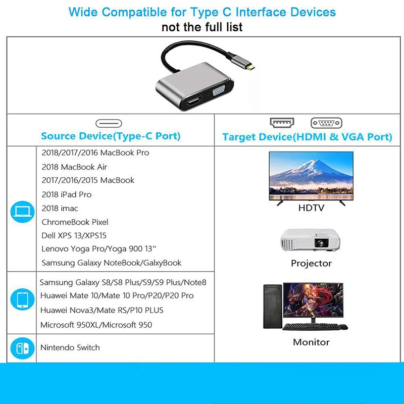USB C HDMI Type c  HDMI 4K  VGA USB 3, 0    PD 87      Macbook pro Samsung s9 s10 Huawei