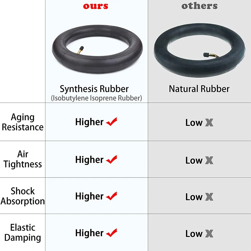 

2PCS Wheelbarrow Inner Tube Trolley Tiller Thickened Tires Tube 4.80/400-8 Heavy Duty Inner Tube For Minibike Cycle Mtb Black