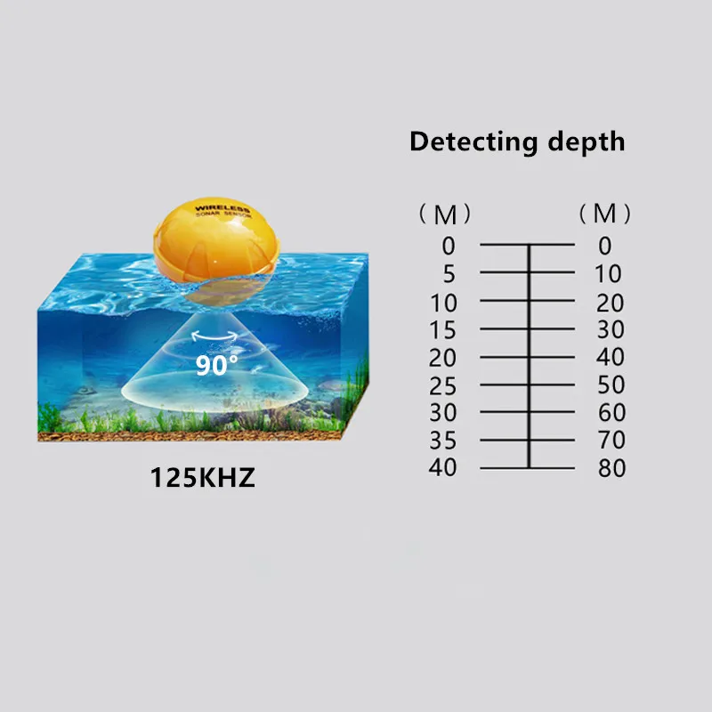 Телефон беспроводной Sonar рыболокатор Рыбалка 36 м/120 футов эхолот Bluetooth Findfish