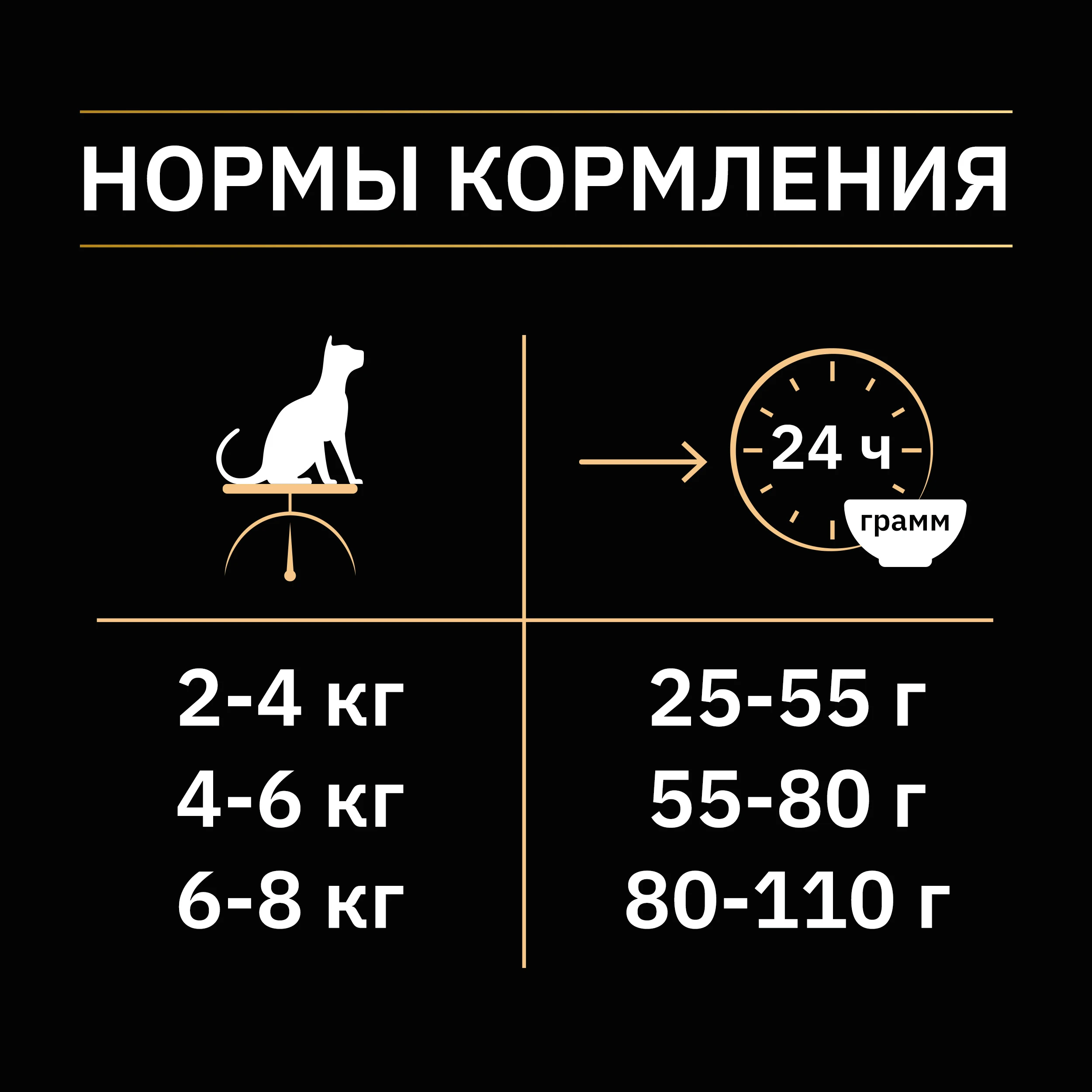 Pro Plan dry food for sterilized cats and neutered with rabbit Pack 400 g | Дом и сад