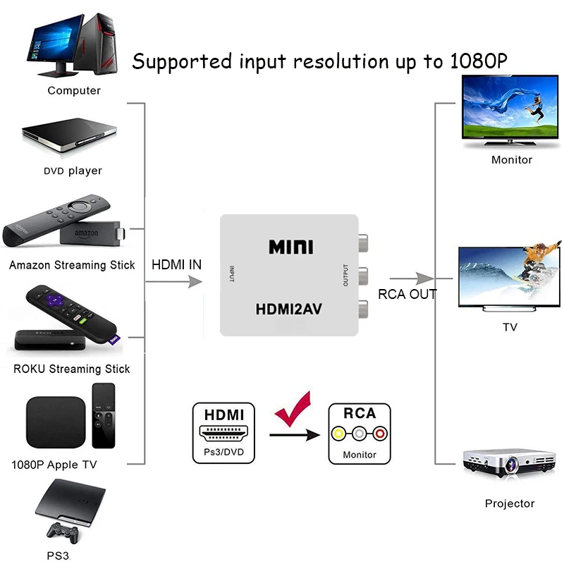 1080P мини HDMI к RCA AV композитный адаптер конвертер с USB кабелем HDMI2AV/CVBS ПК HDTV