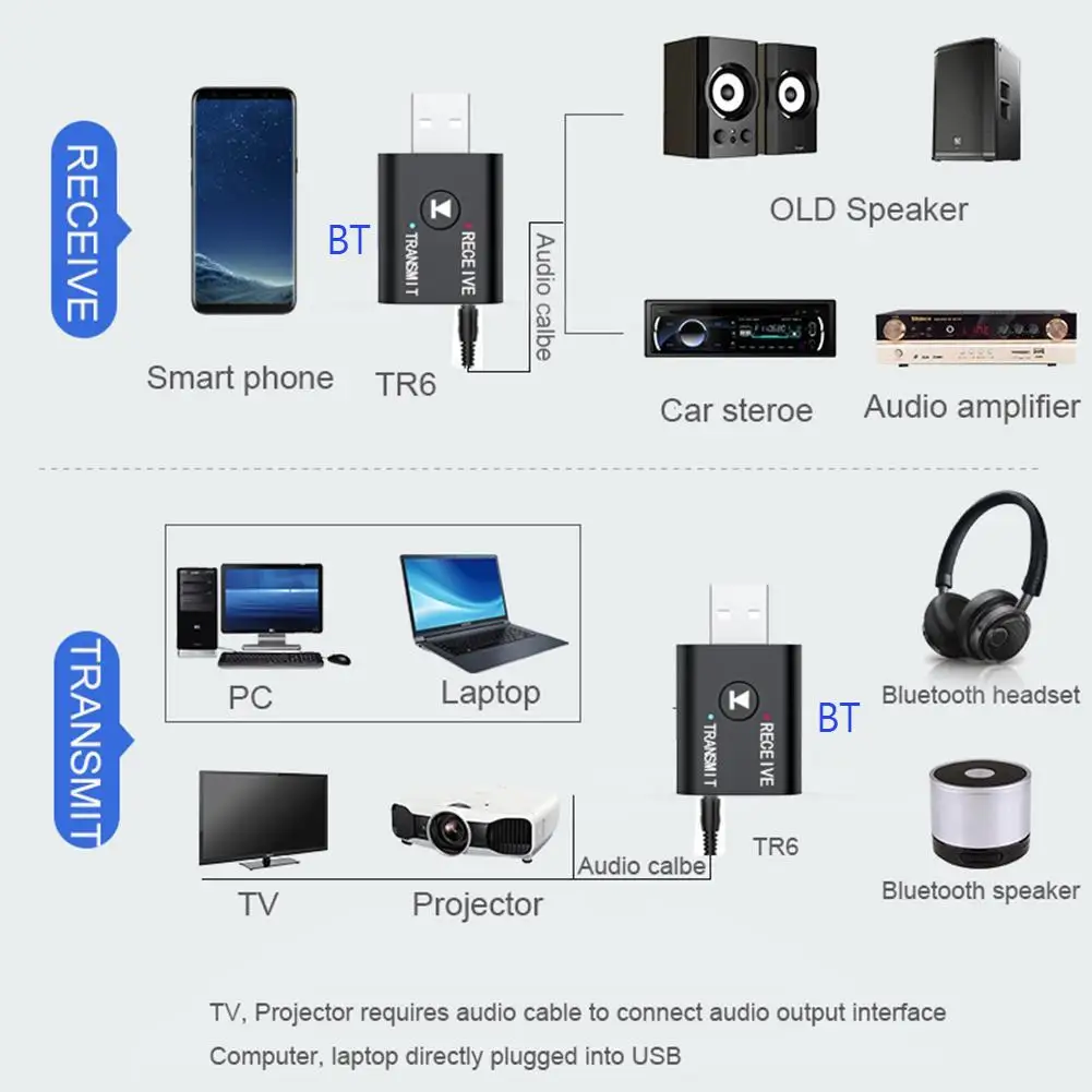 

USB Bluetooth 5.0 AUX 3.5mm Stereo Audio Receiver Transmitter Adapter for PC TV